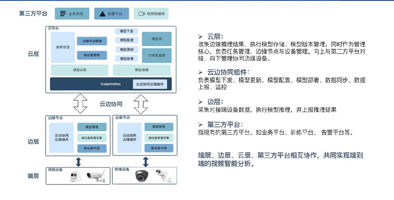 平臺