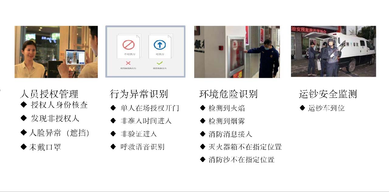 邊緣智能實現(xiàn)網(wǎng)點智能安防