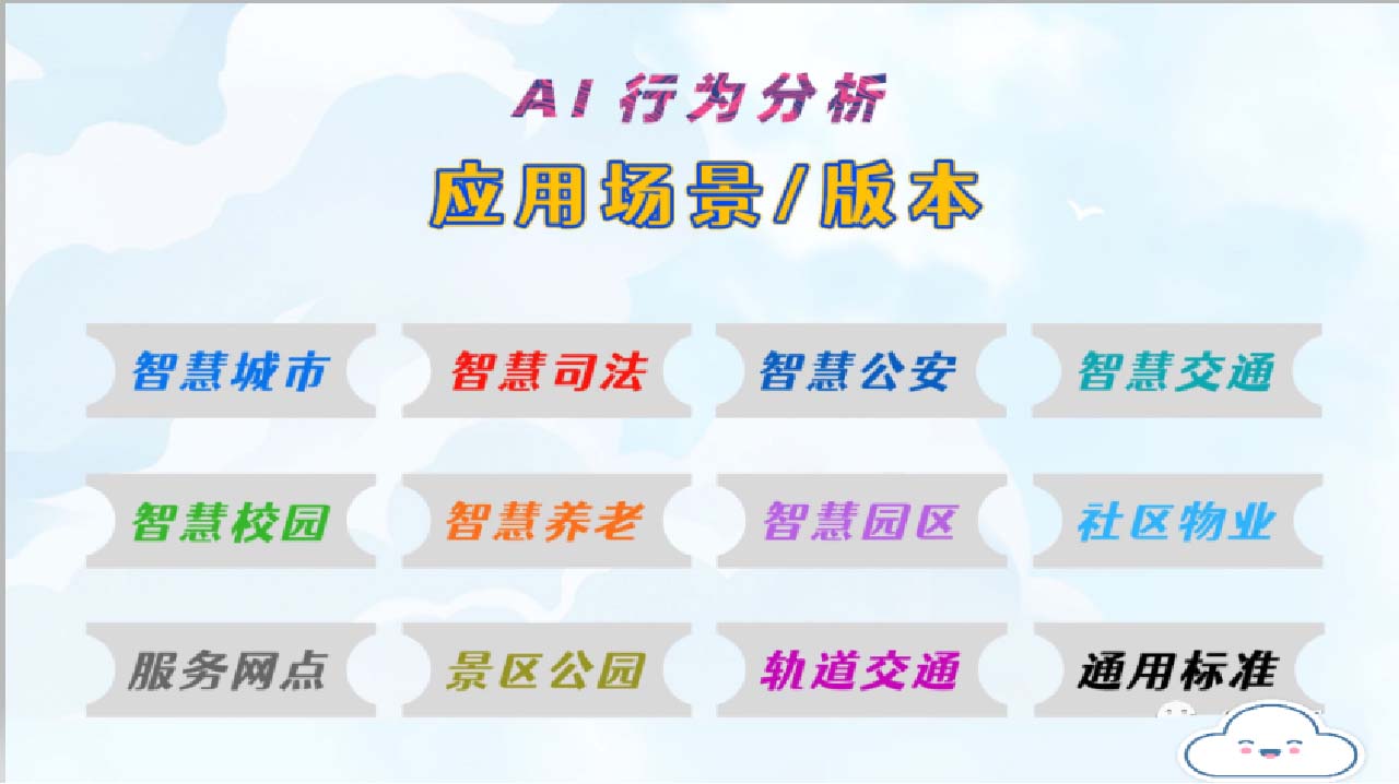 AI行為分析：應(yīng)用場景/版本