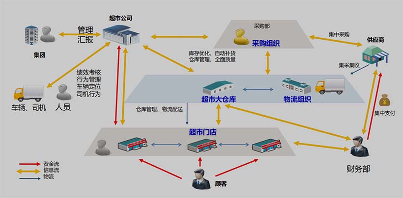 整體業(yè)務(wù)框架設(shè)計(jì)方案