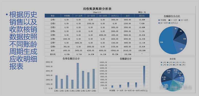門店應(yīng)收管理