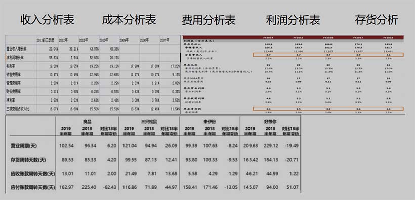 業(yè)務(wù)指標(biāo)分析報(bào)表