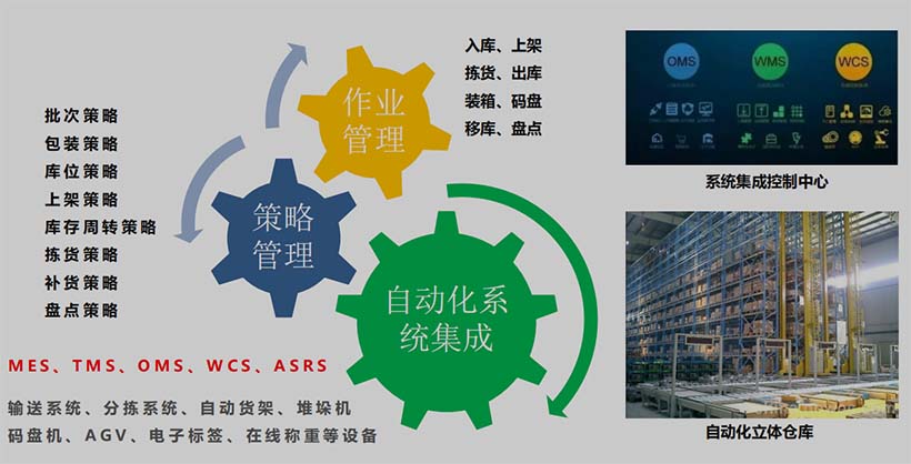 WMS---大倉系統(tǒng)集成