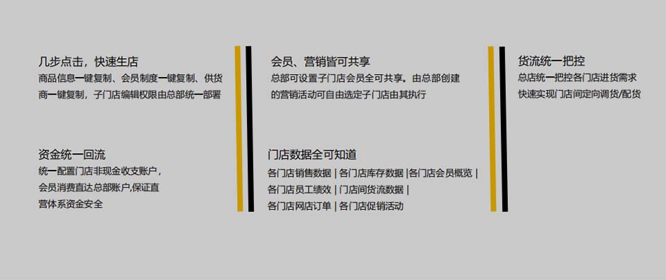 連鎖管理