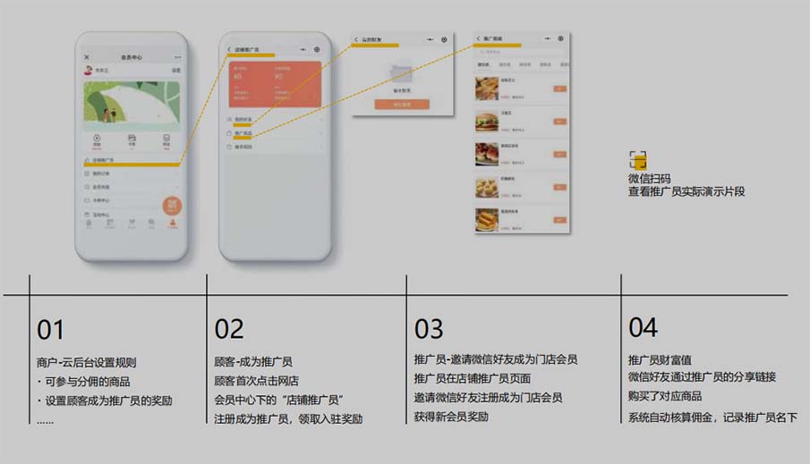 會(huì)員管理