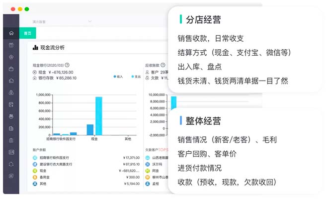 經(jīng)營分析