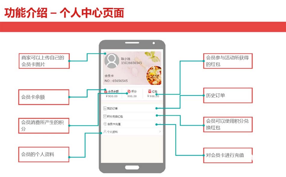 掃碼點(diǎn)餐-個(gè)人中心頁面