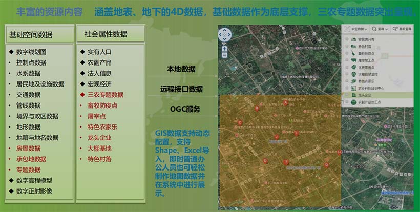 應用體系--農(nóng)業(yè)地理信息系統(tǒng)