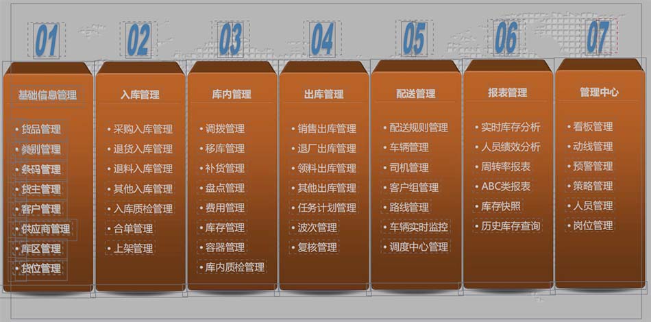 現(xiàn)代化智能倉儲管理