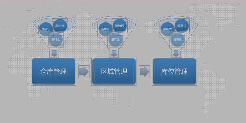 WMS倉儲管理