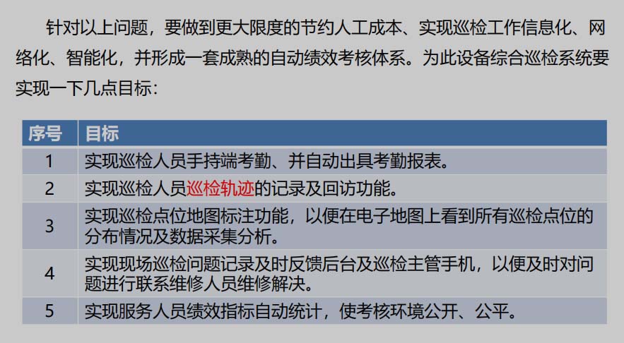 移動安防綜合巡檢建設目標