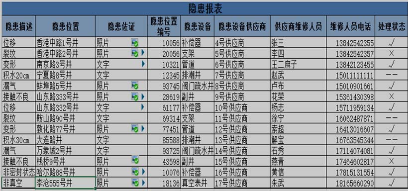 平臺--巡檢問題預警管理